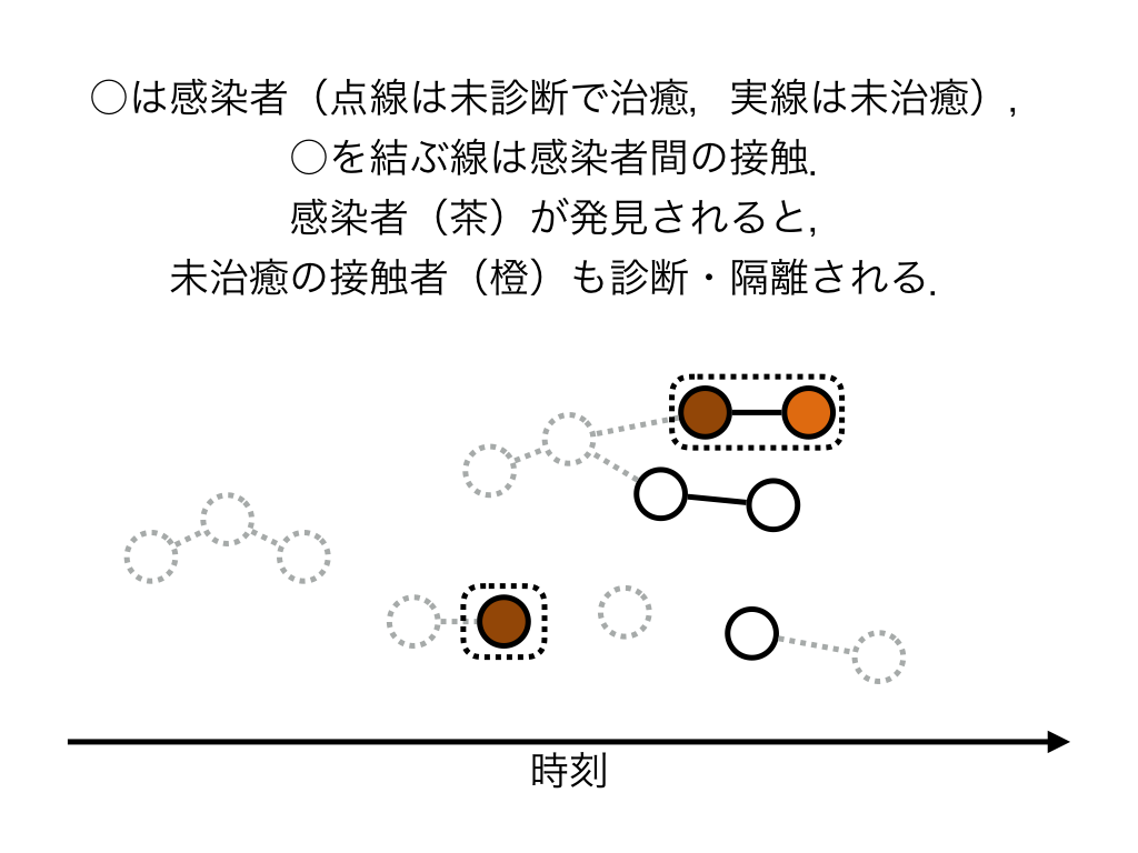 schematic representation of contact tracing